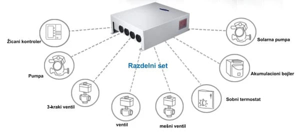 SAMSUNG Toplotna pumpa 12kw MONOBLOK