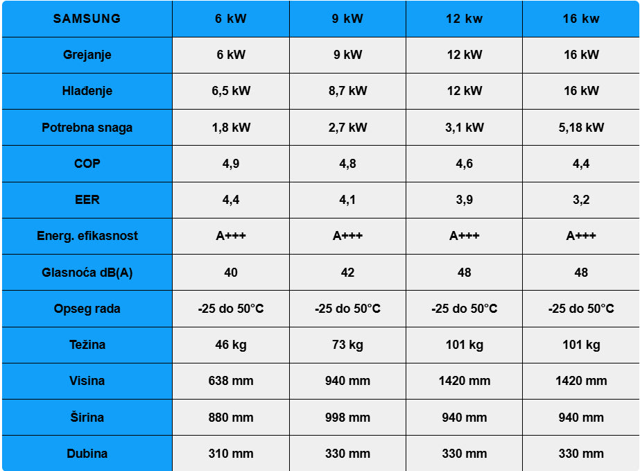 SAMSUNG Toplotna pumpa 9kw SPLIT
