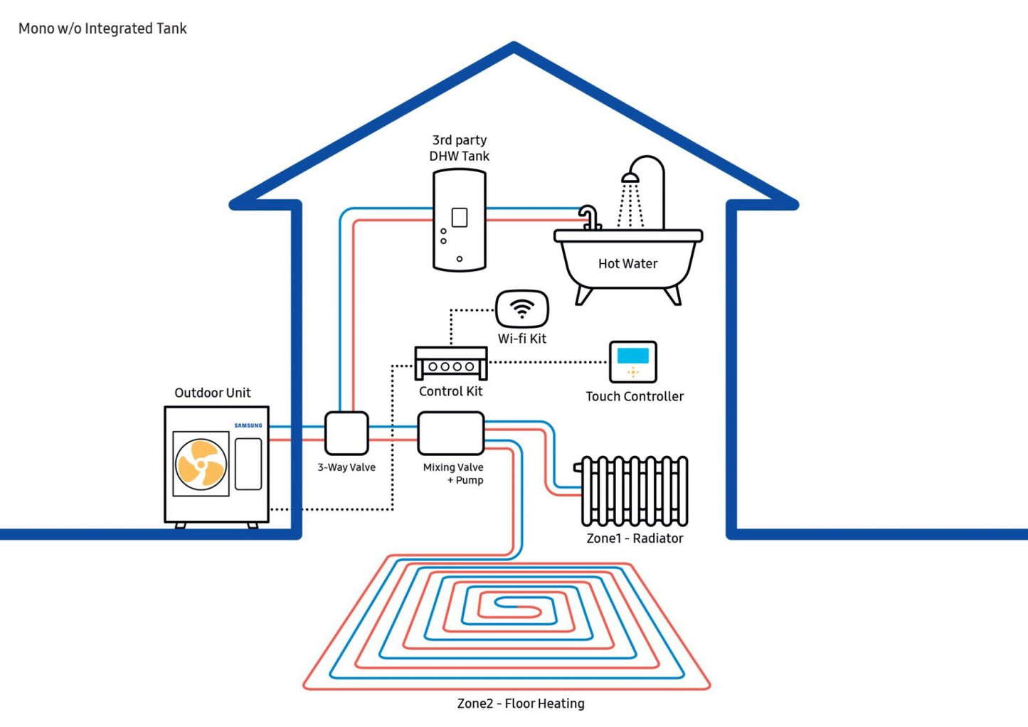 SAMSUNG Toplotna pumpa 12kw MONOBLOK