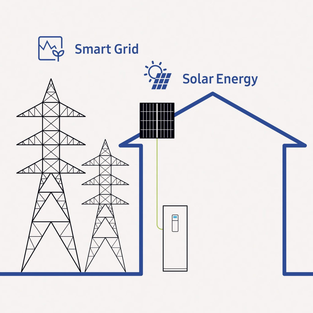 SAMSUNG Toplotna pumpa 5kw MONOBLOK