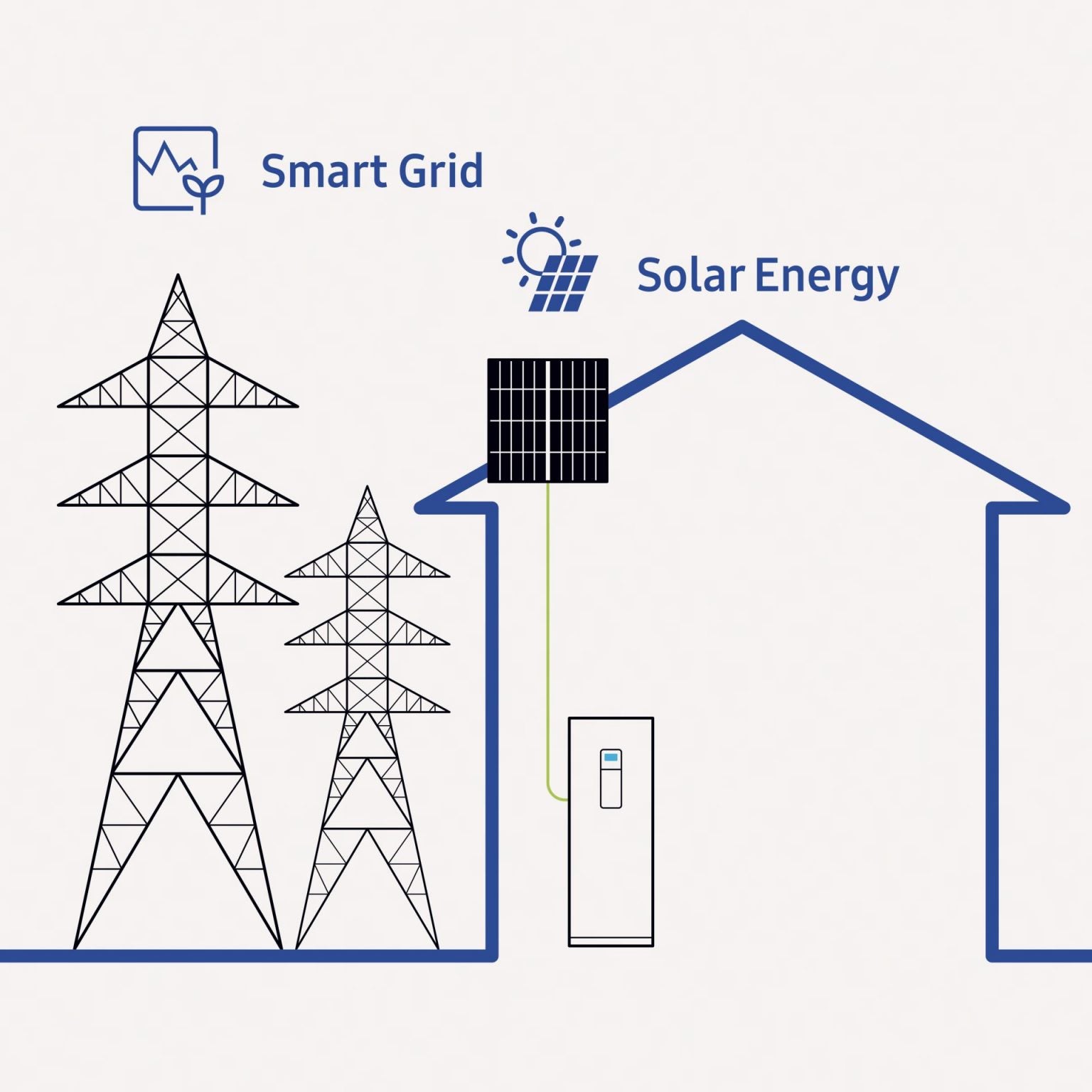 SAMSUNG Toplotna pumpa 5kw MONOBLOK