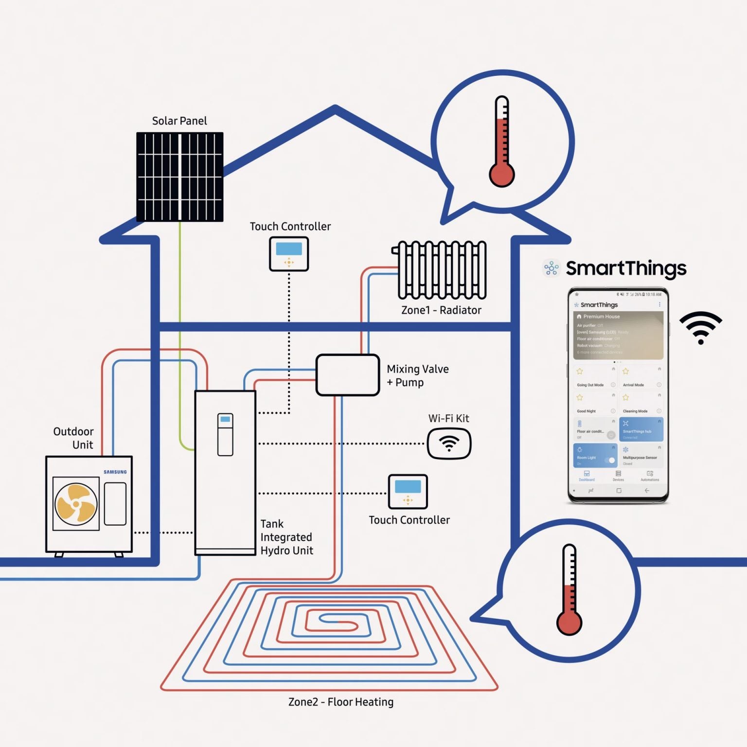 SAMSUNG Toplotna pumpa 5kw MONOBLOK