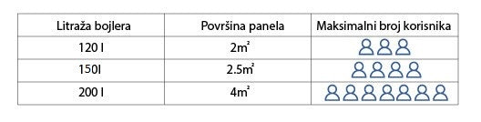 SOLARNI SET bez bojlera SORABIS 200 NB